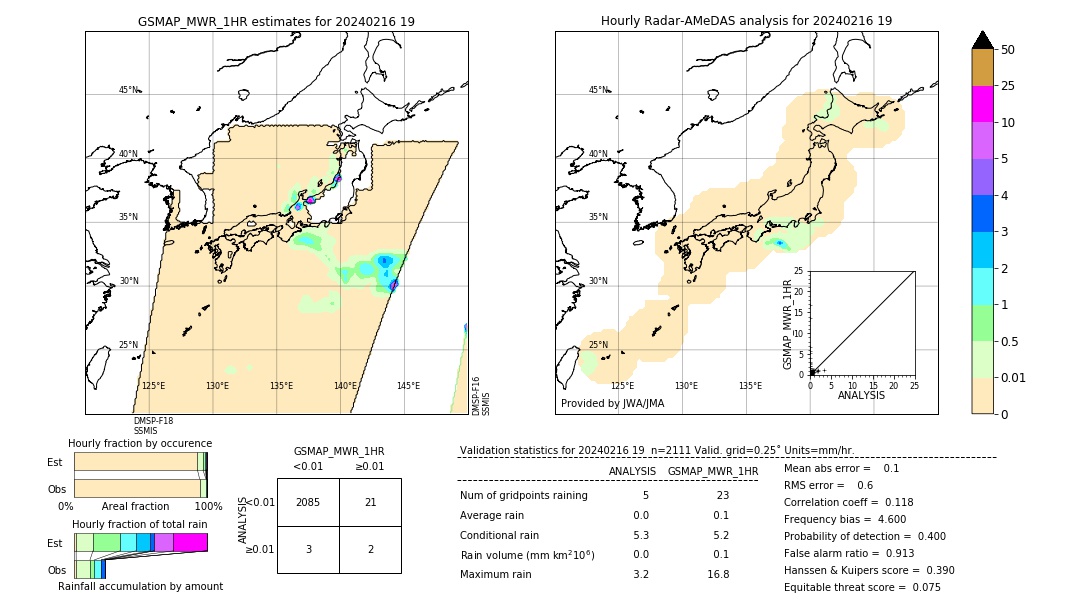 GSMaP MWR validation image. 2024/02/16 19