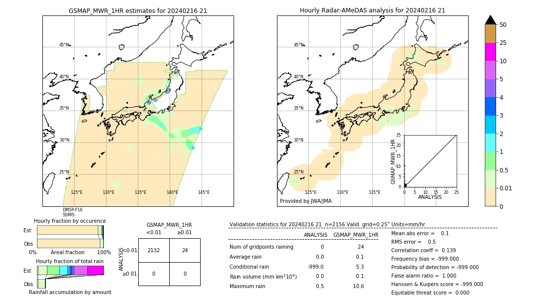 GSMaP MWR validation image. 2024/02/16 21