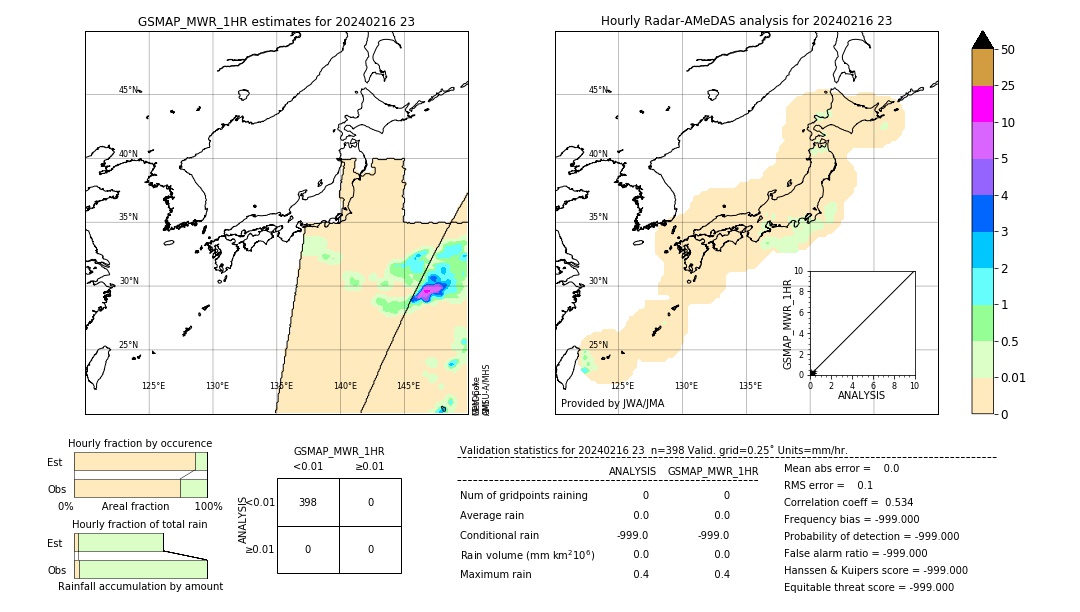 GSMaP MWR validation image. 2024/02/16 23