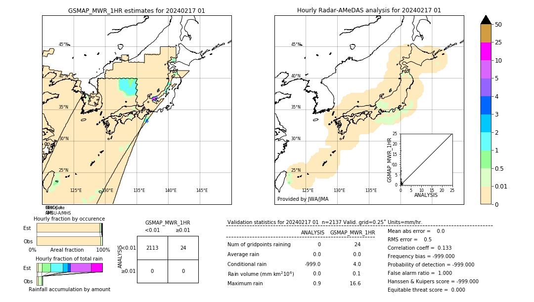 GSMaP MWR validation image. 2024/02/17 01