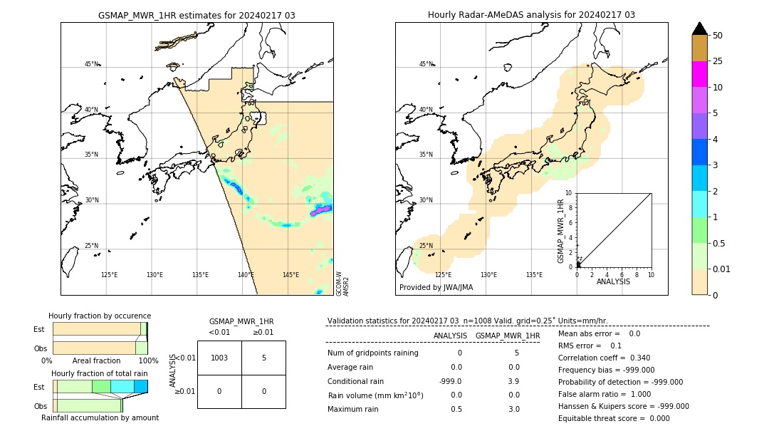 GSMaP MWR validation image. 2024/02/17 03