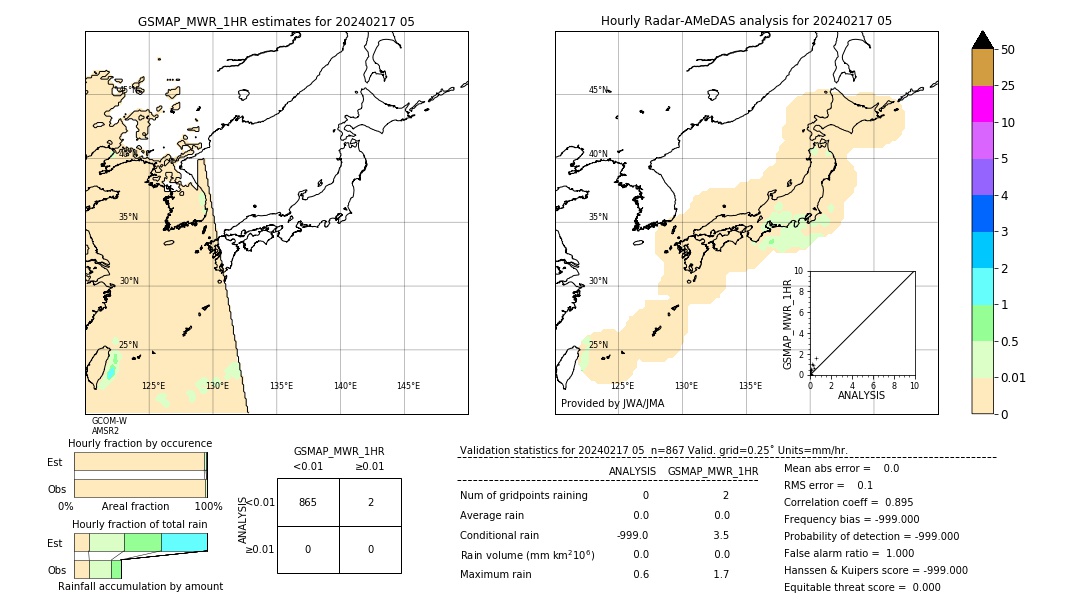 GSMaP MWR validation image. 2024/02/17 05