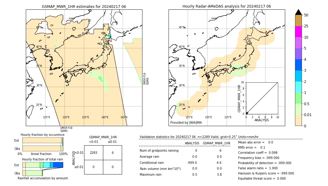 GSMaP MWR validation image. 2024/02/17 06