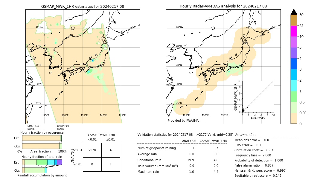 GSMaP MWR validation image. 2024/02/17 08