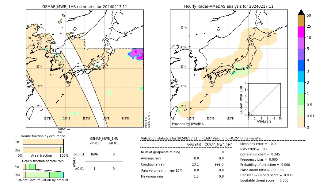 GSMaP MWR validation image. 2024/02/17 11