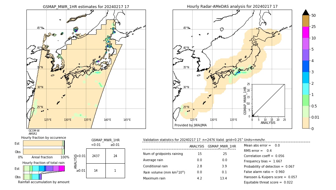 GSMaP MWR validation image. 2024/02/17 17