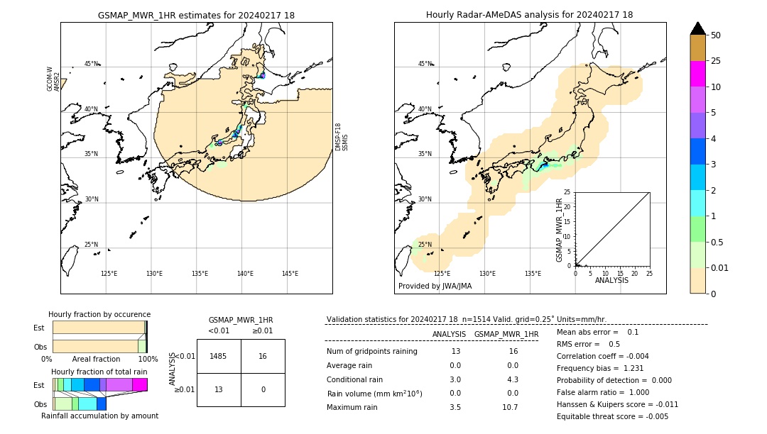 GSMaP MWR validation image. 2024/02/17 18