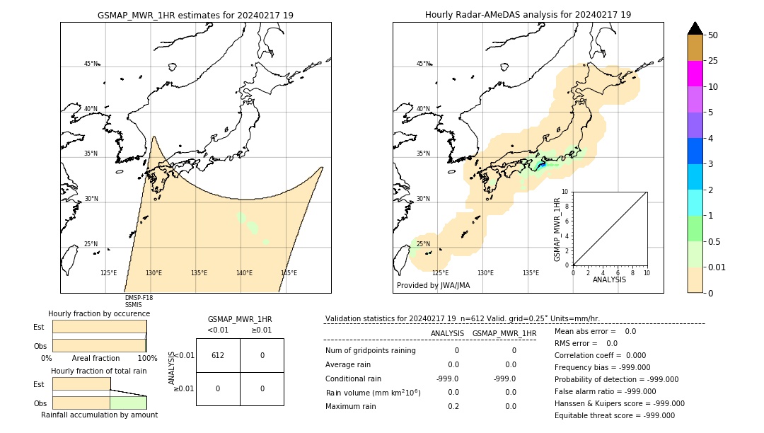 GSMaP MWR validation image. 2024/02/17 19