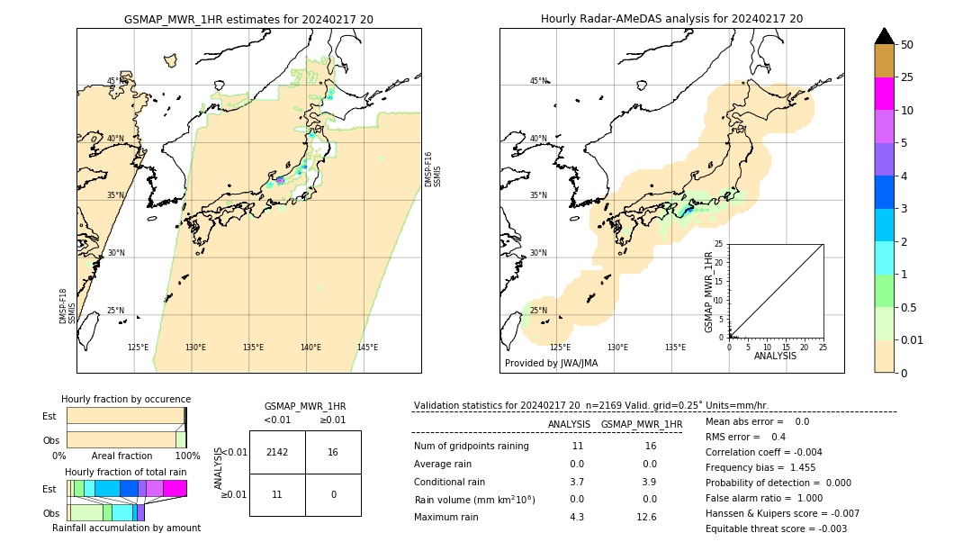 GSMaP MWR validation image. 2024/02/17 20