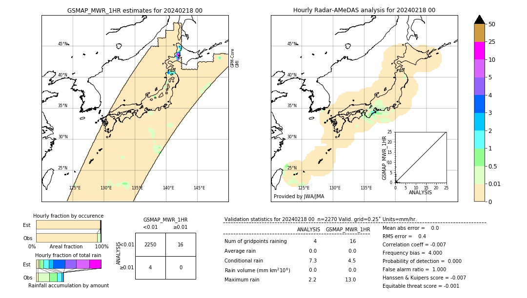 GSMaP MWR validation image. 2024/02/18 00