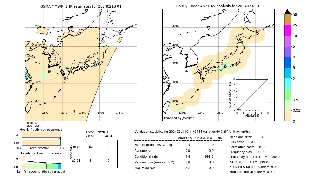 GSMaP MWR validation image. 2024/02/18 01