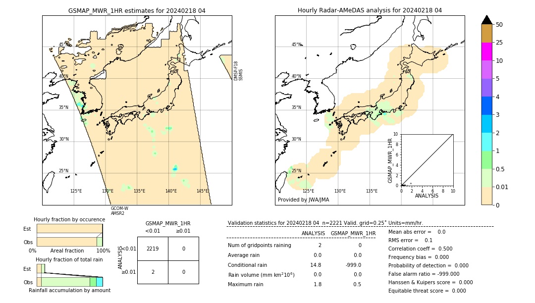 GSMaP MWR validation image. 2024/02/18 04