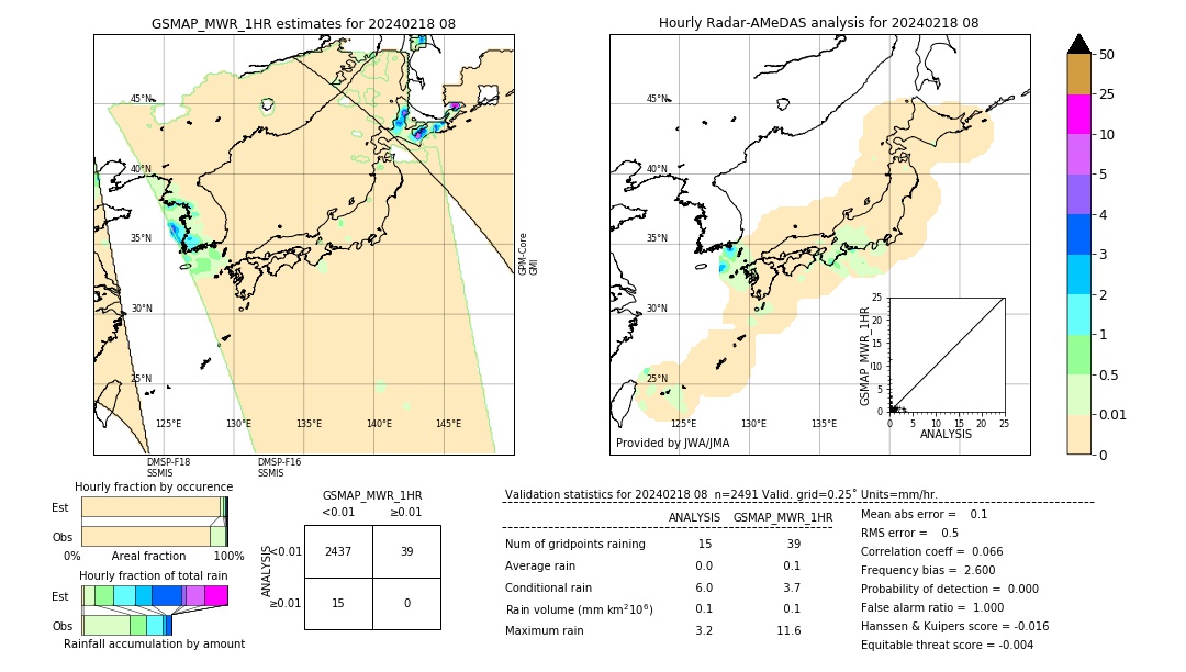 GSMaP MWR validation image. 2024/02/18 08