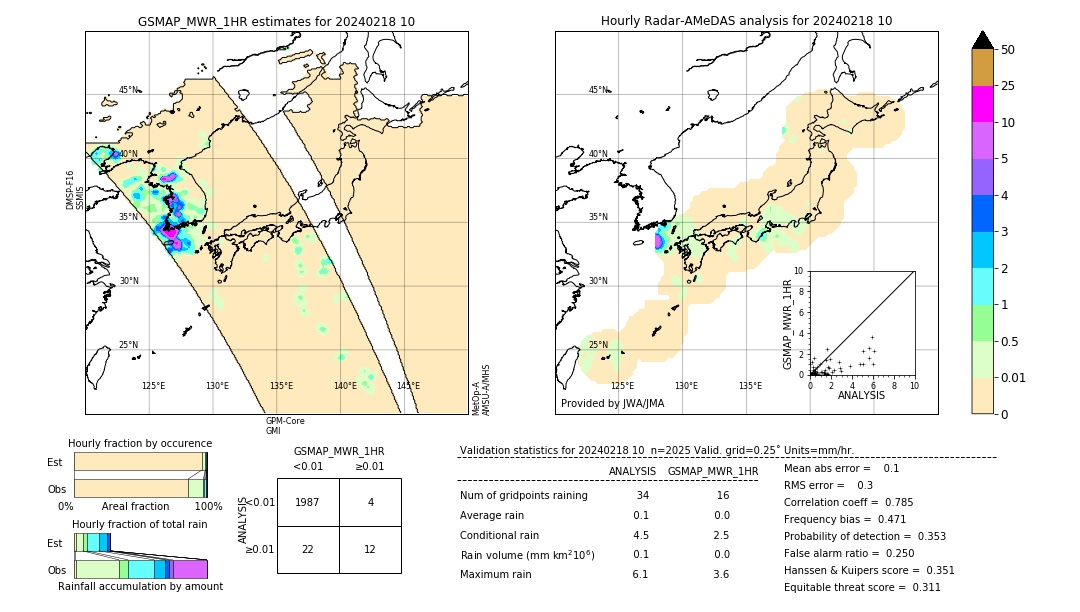 GSMaP MWR validation image. 2024/02/18 10