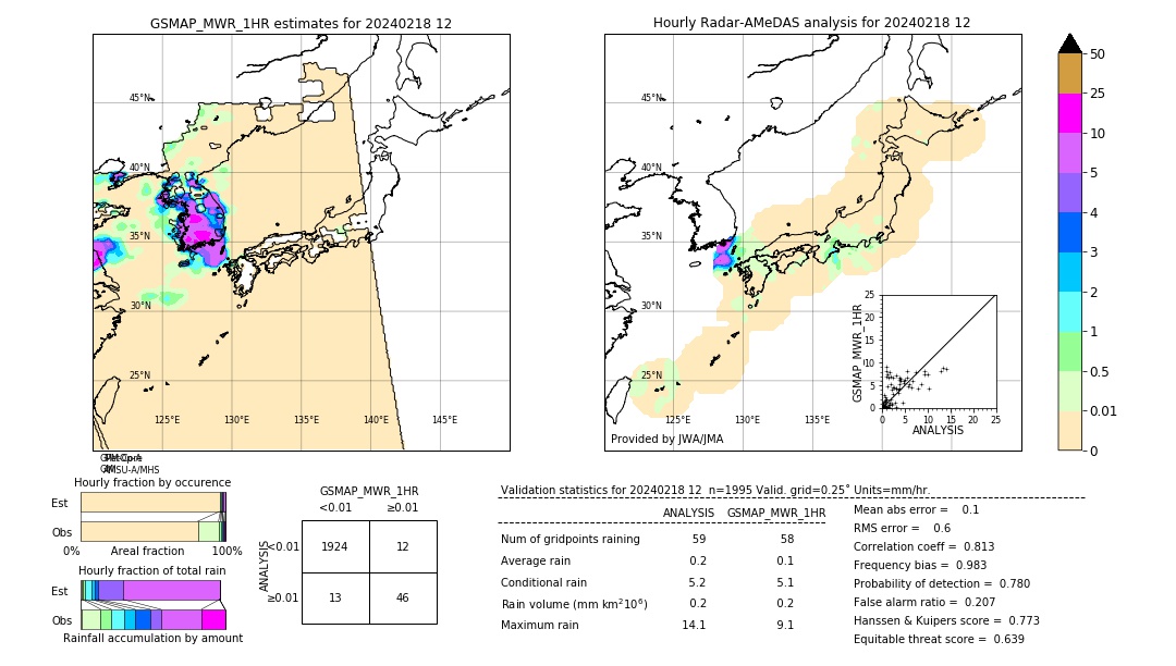 GSMaP MWR validation image. 2024/02/18 12