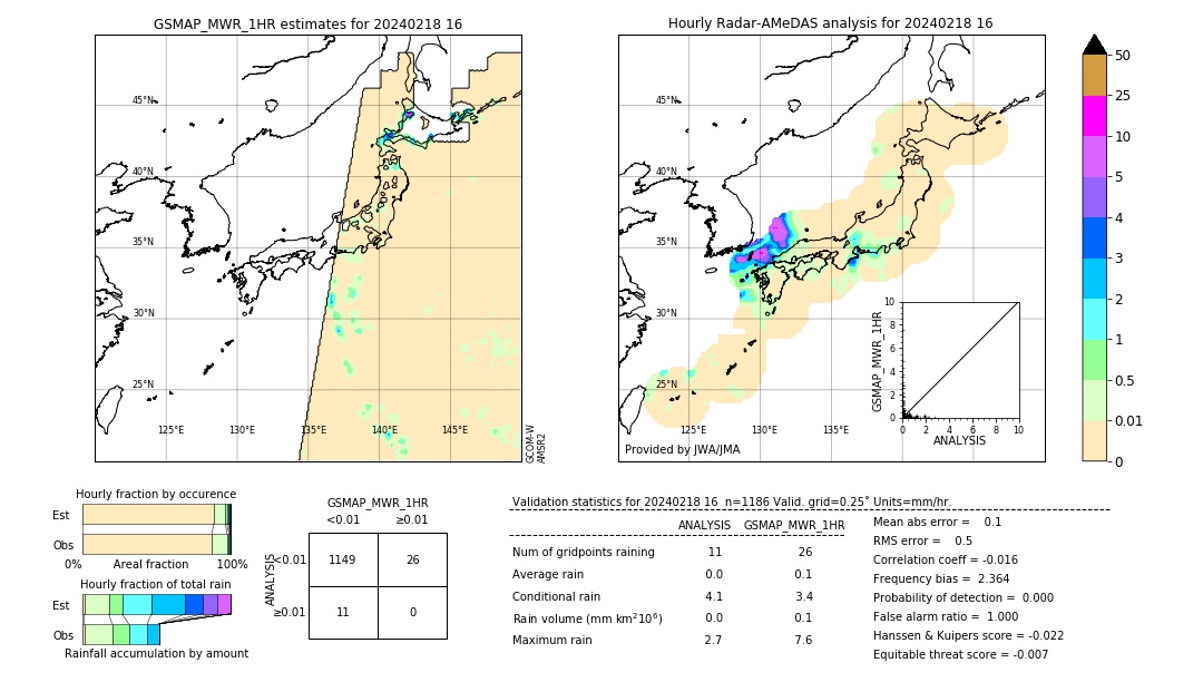 GSMaP MWR validation image. 2024/02/18 16