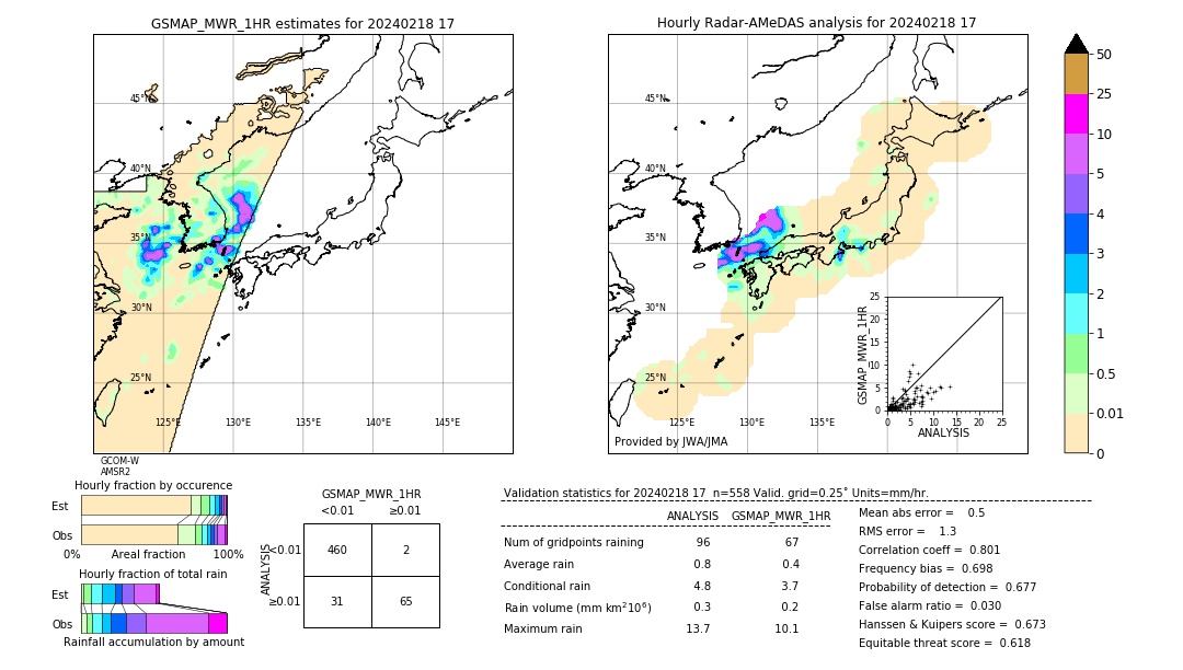 GSMaP MWR validation image. 2024/02/18 17