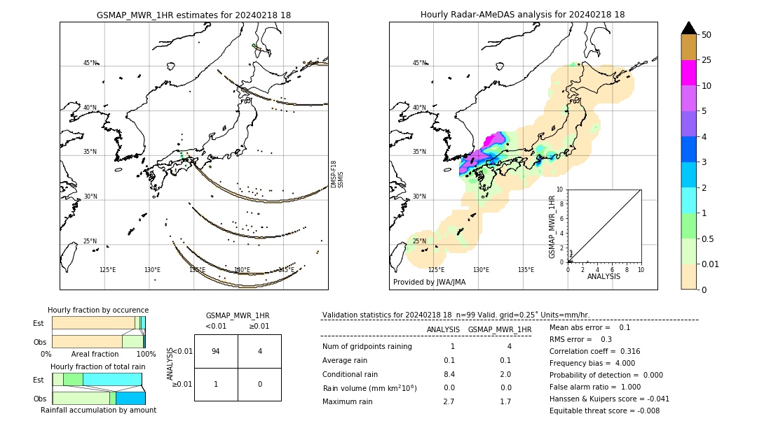 GSMaP MWR validation image. 2024/02/18 18