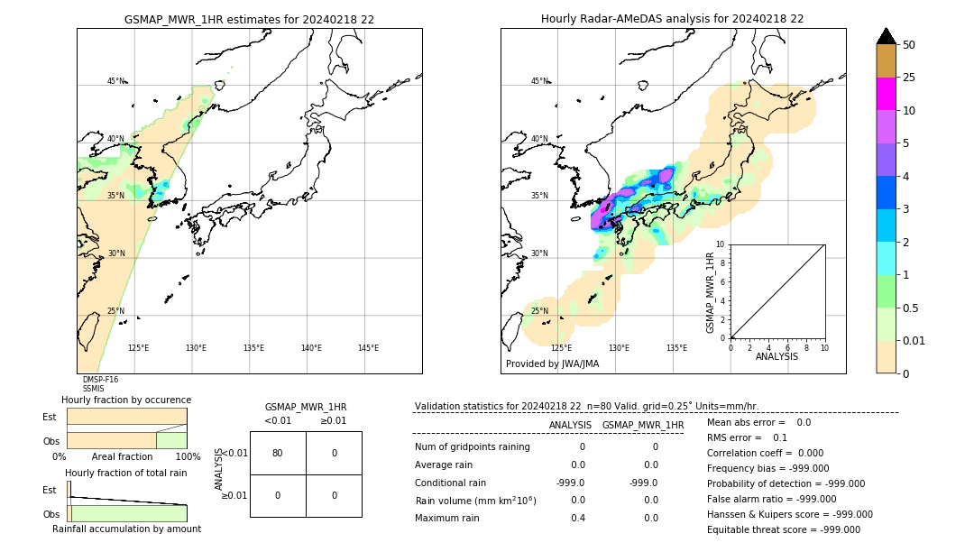 GSMaP MWR validation image. 2024/02/18 22