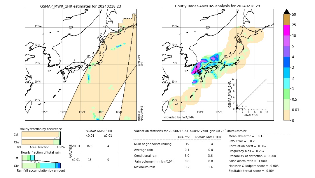 GSMaP MWR validation image. 2024/02/18 23