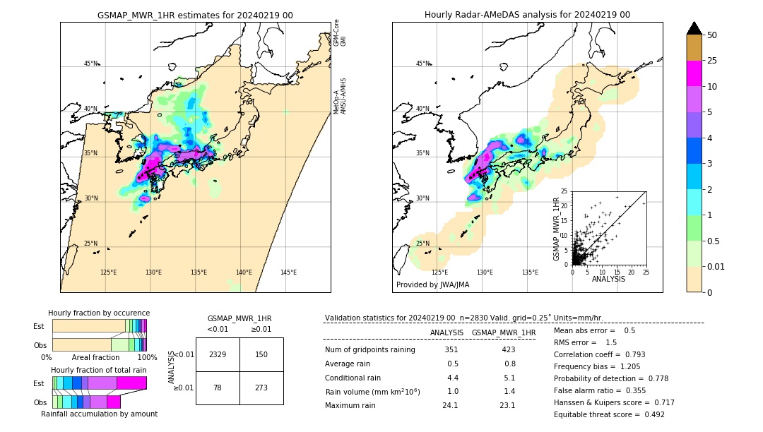 GSMaP MWR validation image. 2024/02/19 00