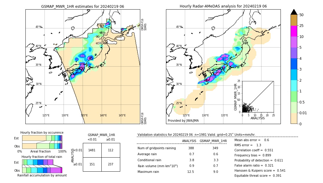 GSMaP MWR validation image. 2024/02/19 06