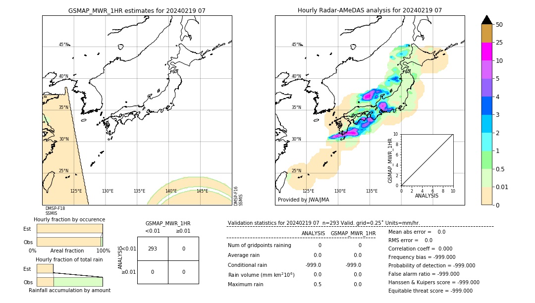 GSMaP MWR validation image. 2024/02/19 07