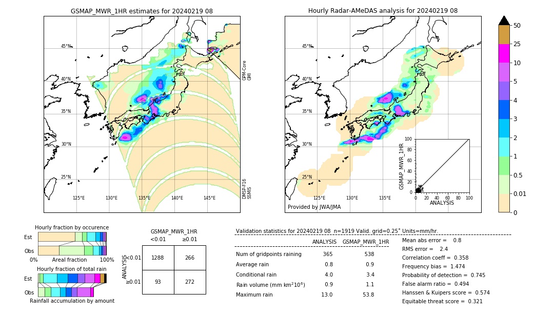 GSMaP MWR validation image. 2024/02/19 08