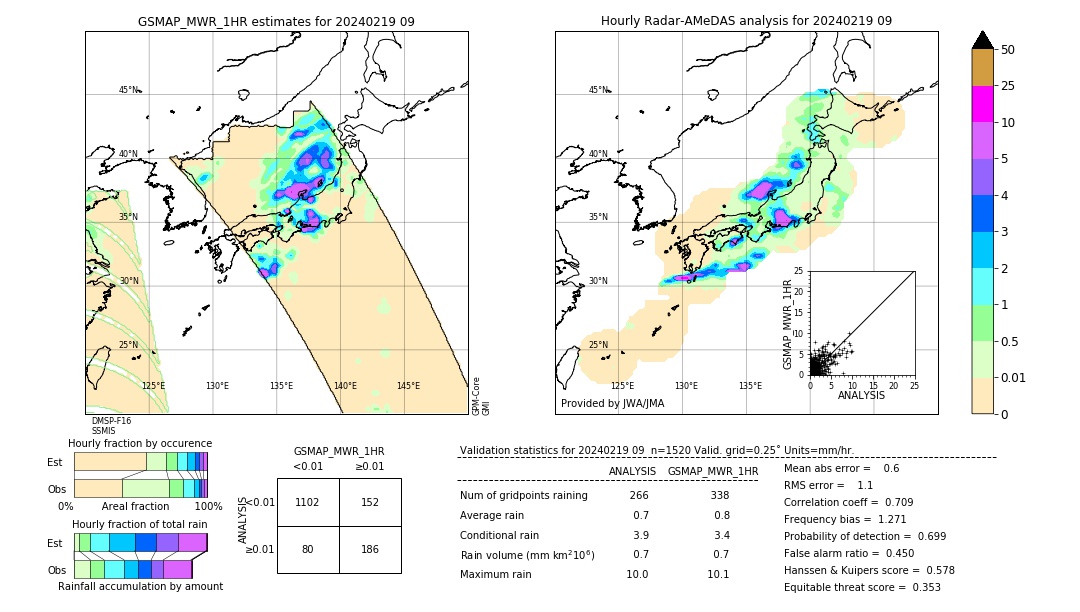 GSMaP MWR validation image. 2024/02/19 09