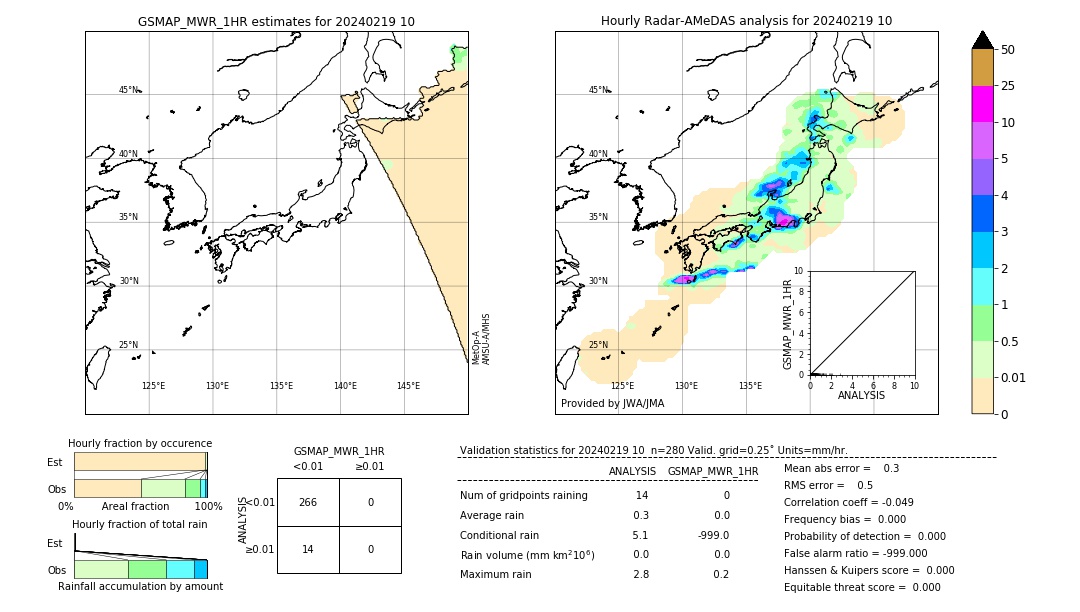 GSMaP MWR validation image. 2024/02/19 10