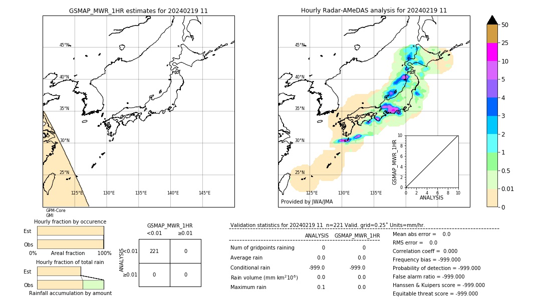 GSMaP MWR validation image. 2024/02/19 11