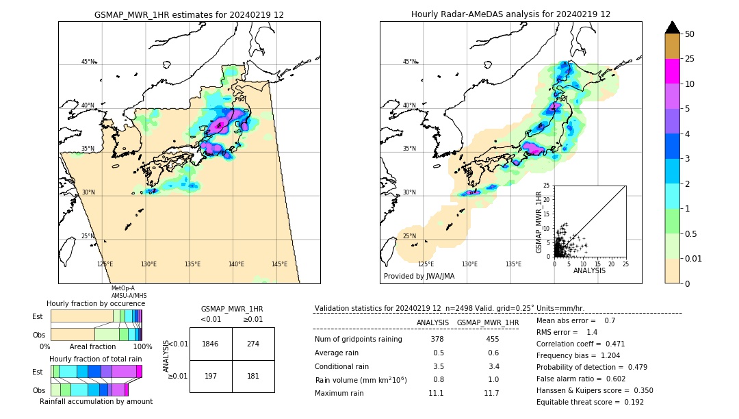 GSMaP MWR validation image. 2024/02/19 12