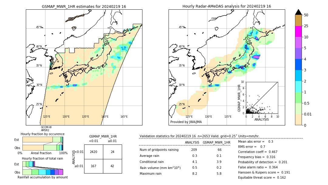 GSMaP MWR validation image. 2024/02/19 16