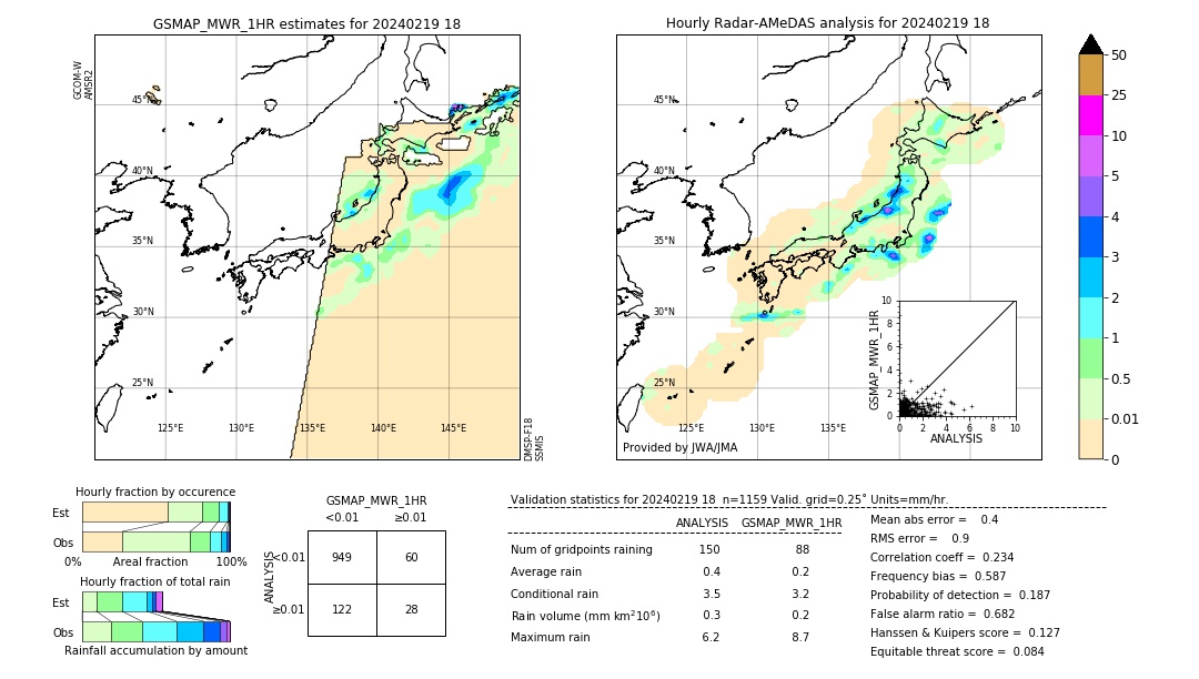 GSMaP MWR validation image. 2024/02/19 18