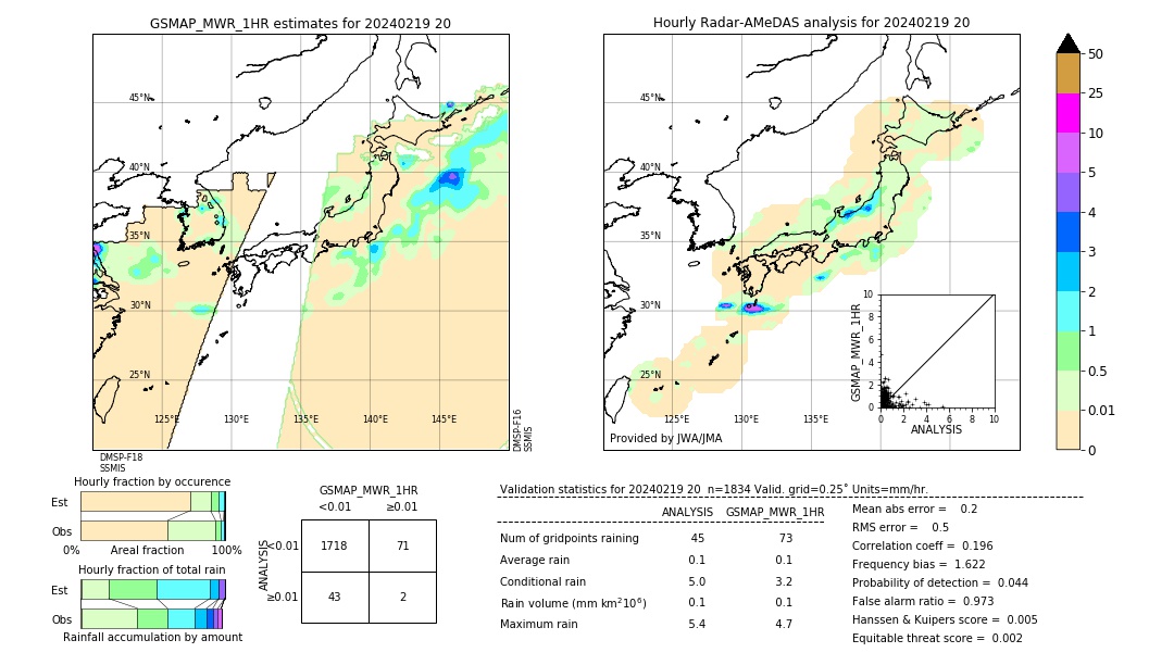 GSMaP MWR validation image. 2024/02/19 20