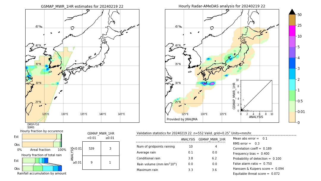 GSMaP MWR validation image. 2024/02/19 22