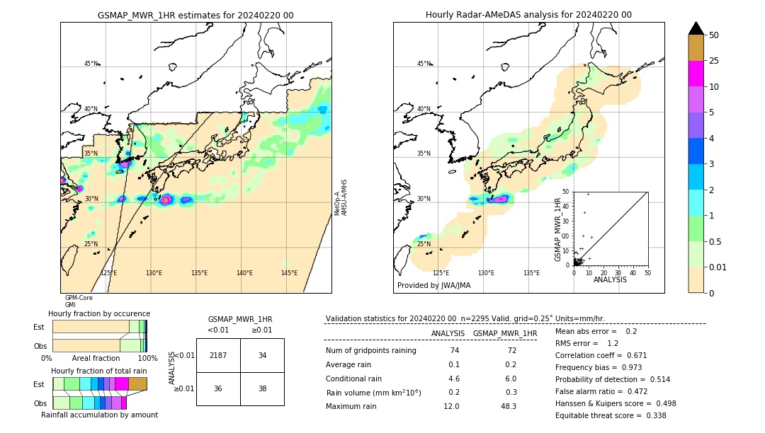 GSMaP MWR validation image. 2024/02/20 00