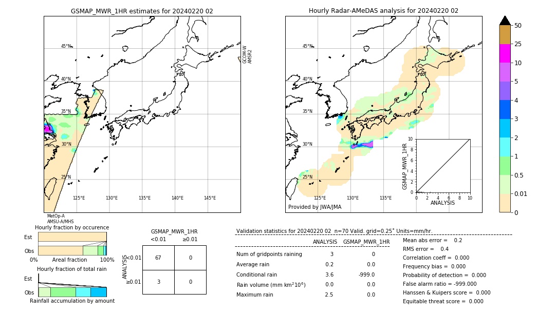 GSMaP MWR validation image. 2024/02/20 02