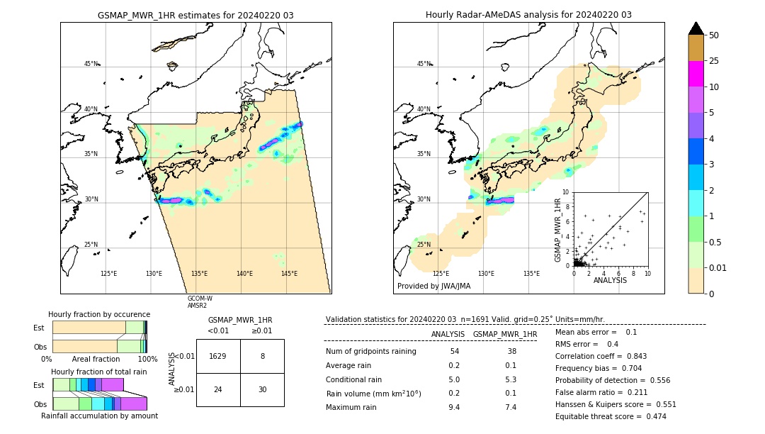 GSMaP MWR validation image. 2024/02/20 03