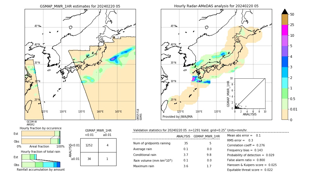 GSMaP MWR validation image. 2024/02/20 05