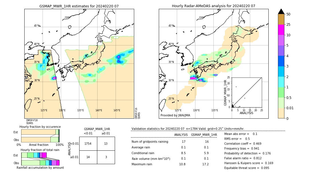 GSMaP MWR validation image. 2024/02/20 07