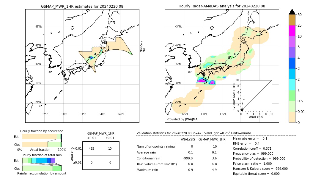 GSMaP MWR validation image. 2024/02/20 08