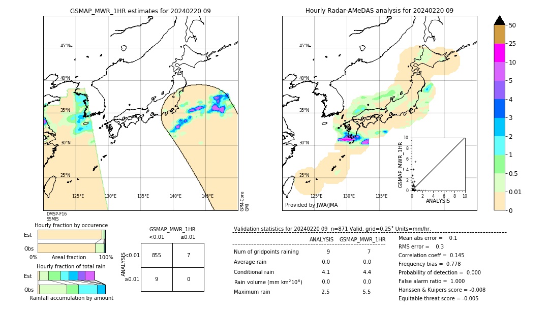 GSMaP MWR validation image. 2024/02/20 09