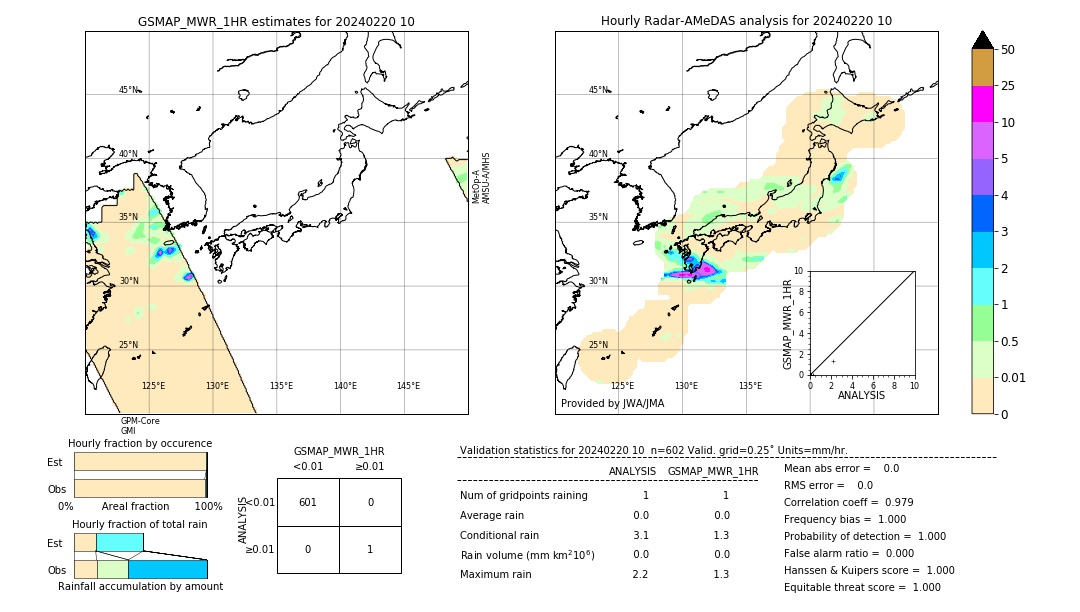 GSMaP MWR validation image. 2024/02/20 10