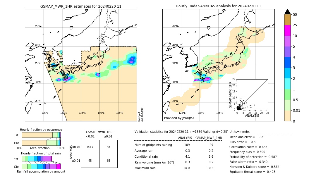 GSMaP MWR validation image. 2024/02/20 11