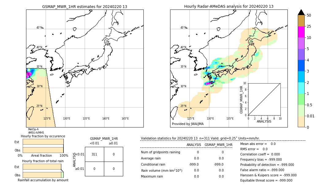 GSMaP MWR validation image. 2024/02/20 13