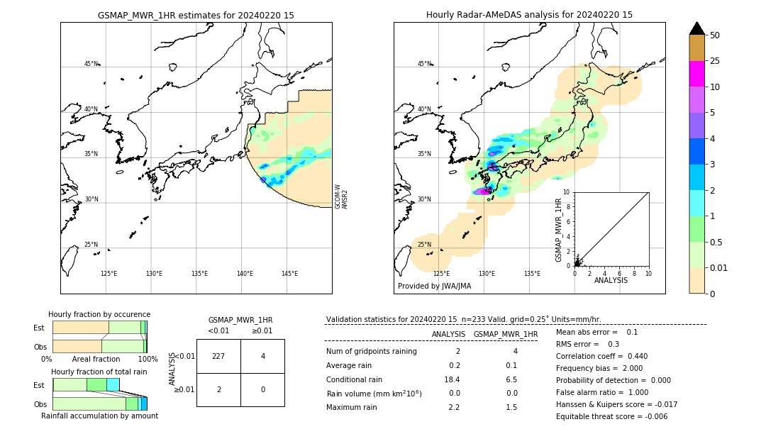 GSMaP MWR validation image. 2024/02/20 15