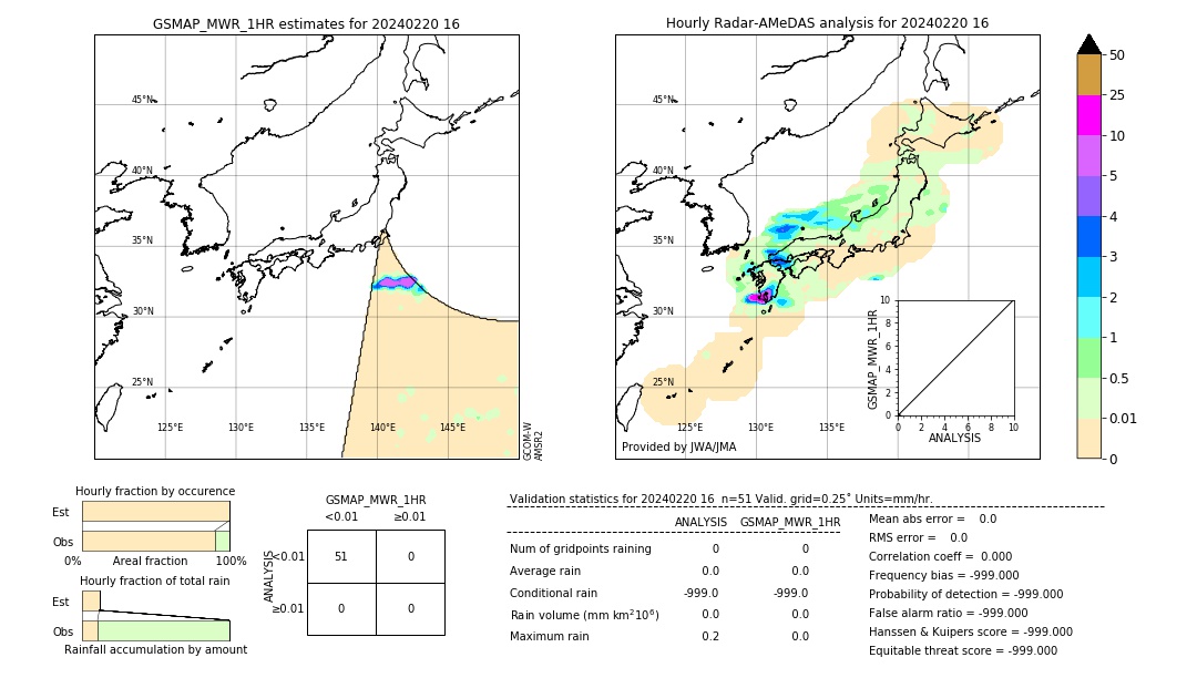 GSMaP MWR validation image. 2024/02/20 16