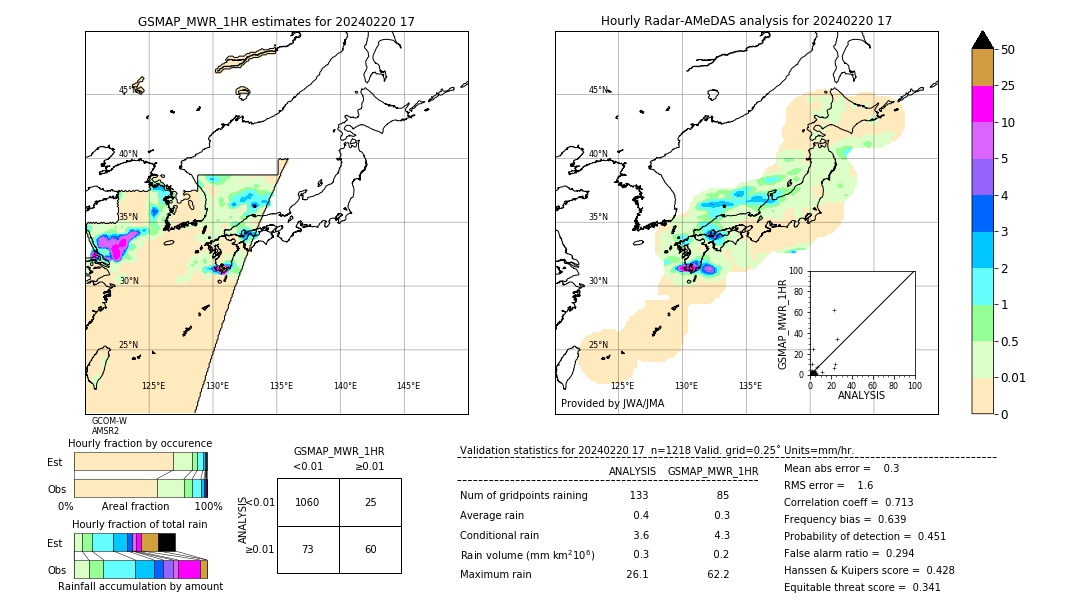 GSMaP MWR validation image. 2024/02/20 17