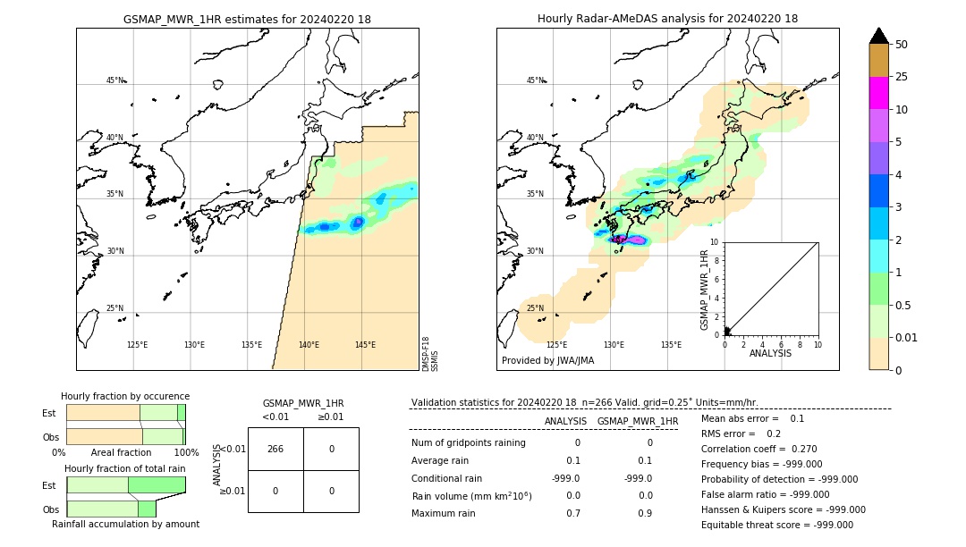 GSMaP MWR validation image. 2024/02/20 18